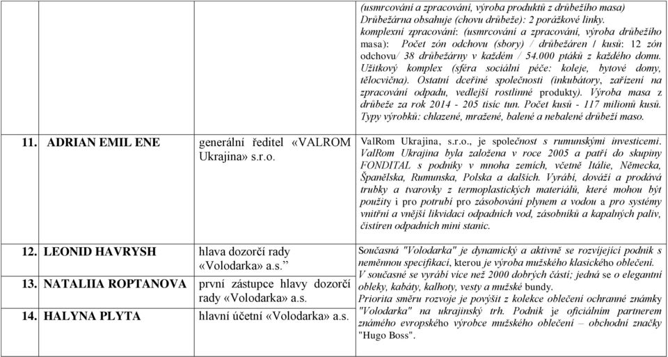 Užitkový komplex (sféra sociální péče: koleje, bytové domy, tělocvična). Ostatní dceřiné společnosti (inkubátory, zařízení na zpracování odpadu, vedlejší rostlinné produkty).