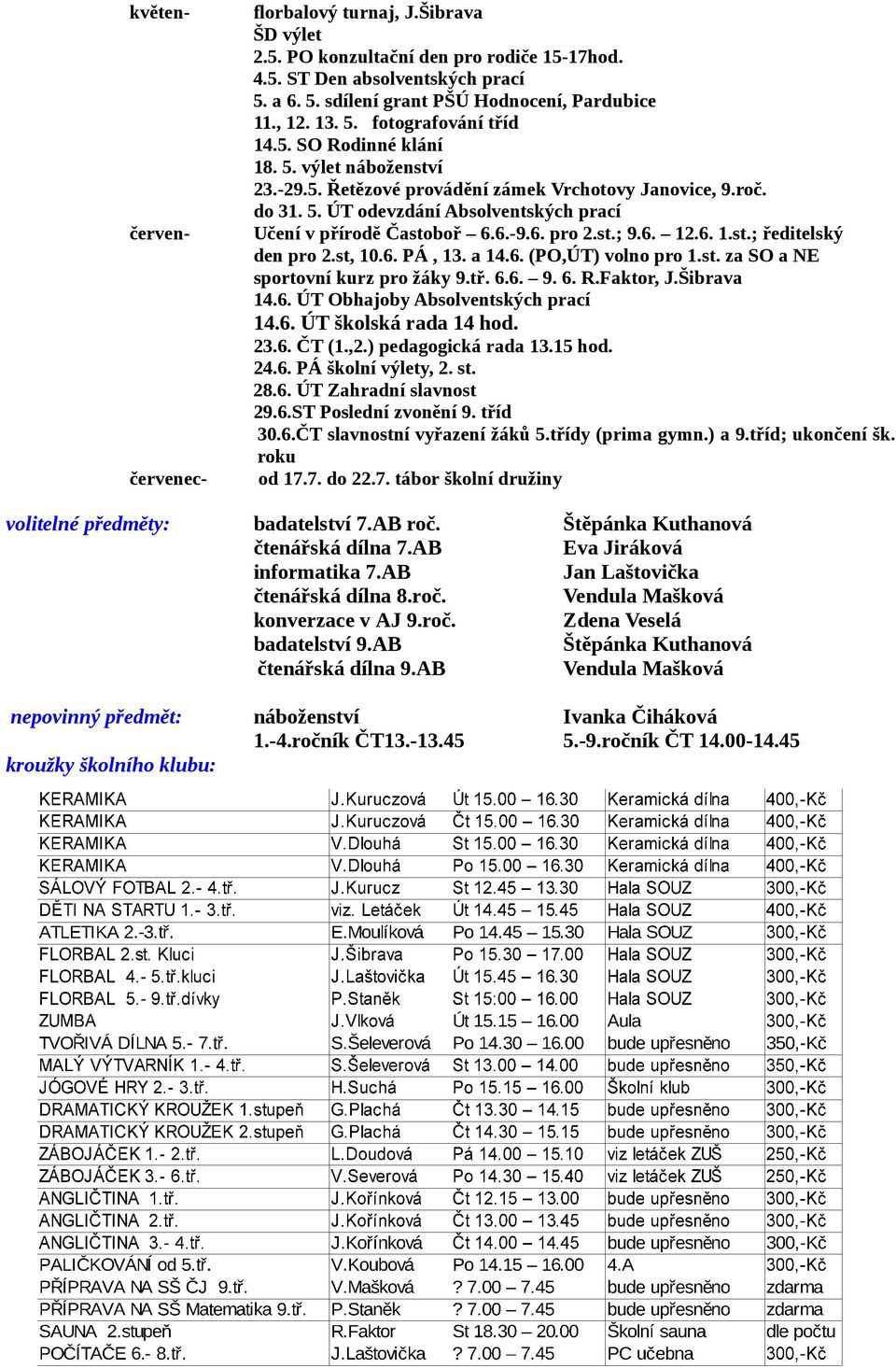 6. 12.6. 1.st.; ředitelský den pro 2.st, 10.6. PÁ, 13. a 14.6. (PO,ÚT) volno pro 1.st. za SO a NE sportovní kurz pro žáky 9.tř. 6.6. 9. 6. R.Faktor, J.Šibrava 14.6. ÚT Obhajoby Absolventských prací 14.