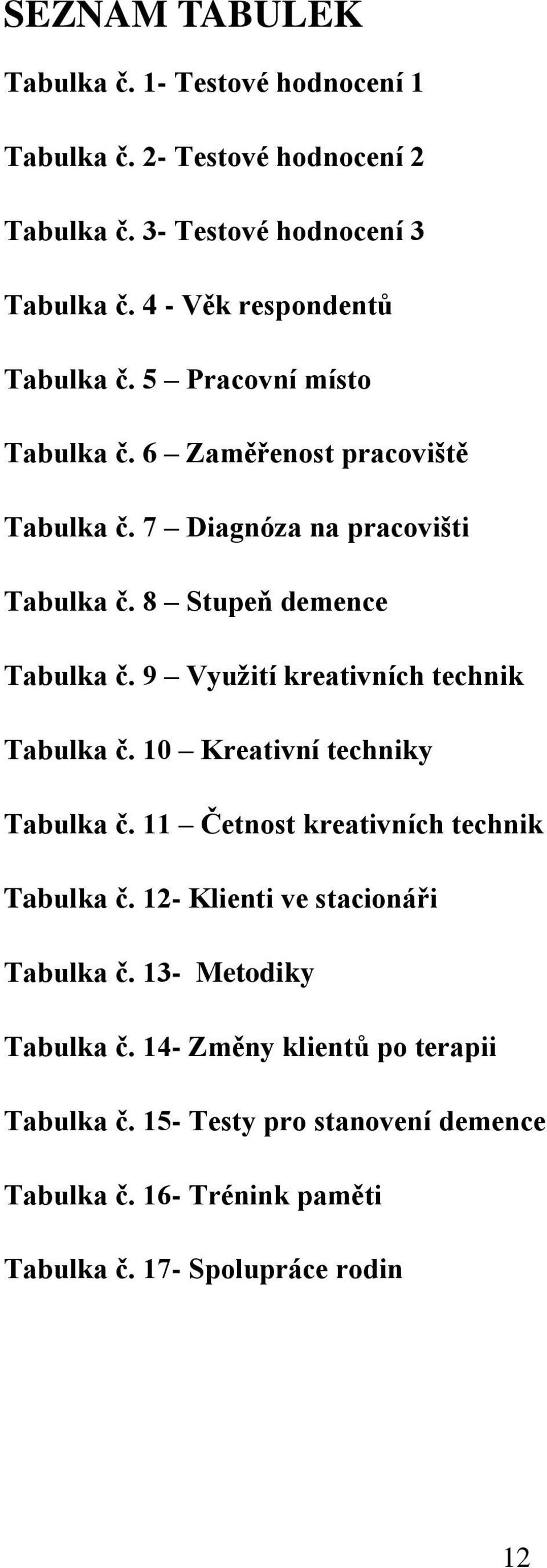 8 Stupeň demence Tabulka č. 9 Vyuţití kreativních technik Tabulka č. 10 Kreativní techniky Tabulka č. 11 Četnost kreativních technik Tabulka č.