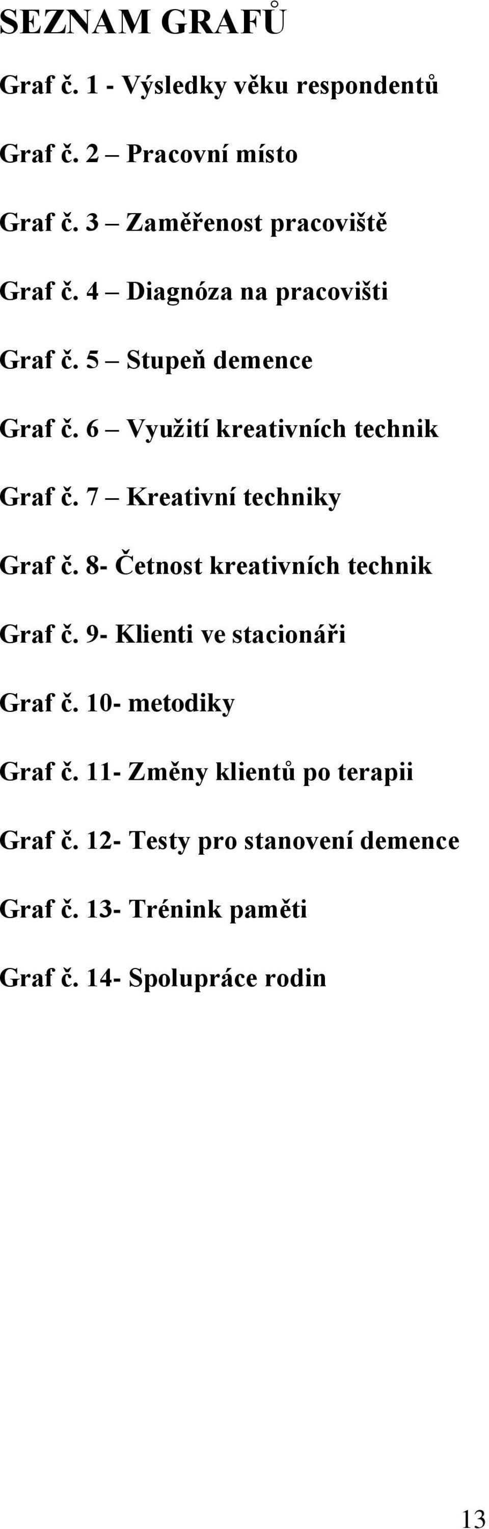 7 Kreativní techniky Graf č. 8- Četnost kreativních technik Graf č. 9- Klienti ve stacionáři Graf č.