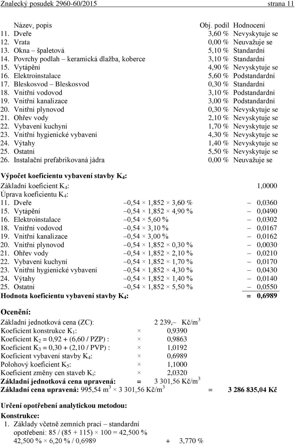 Vnitřní vodovod 3,10 % Podstandardní 19. Vnitřní kanalizace 3,00 % Podstandardní 20. Vnitřní plynovod 0,30 % Nevyskytuje se 21. Ohřev vody 2,10 % Nevyskytuje se 22.