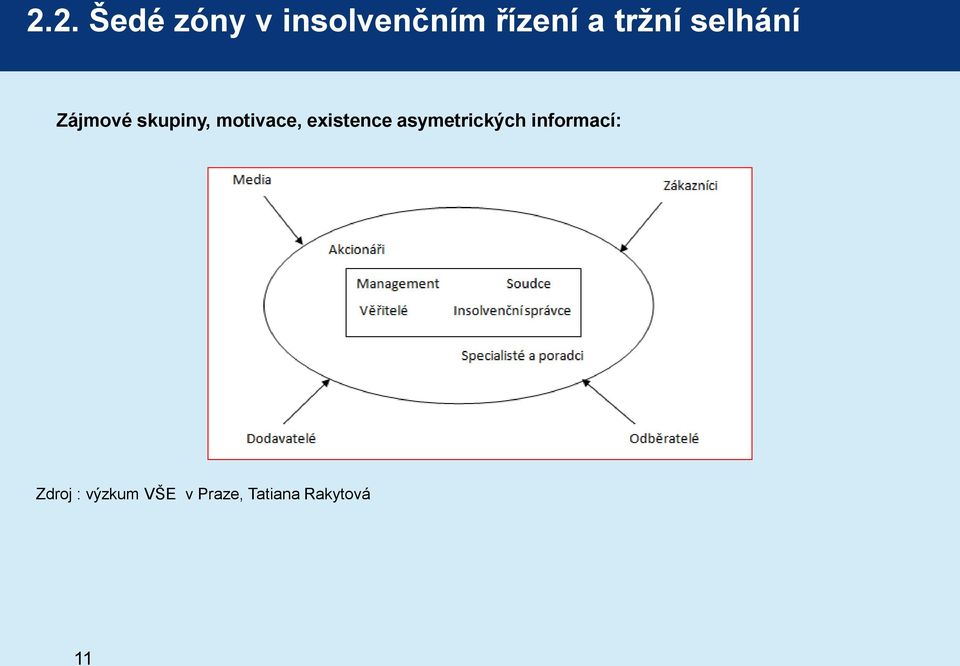 existence asymetrických informací: Zdroj