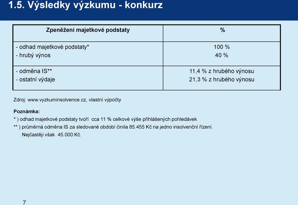 cz, vlastní výpočty Poznámka: * ) odhad majetkové podstaty tvoří cca 11 % celkové výše přihlášených pohledávek