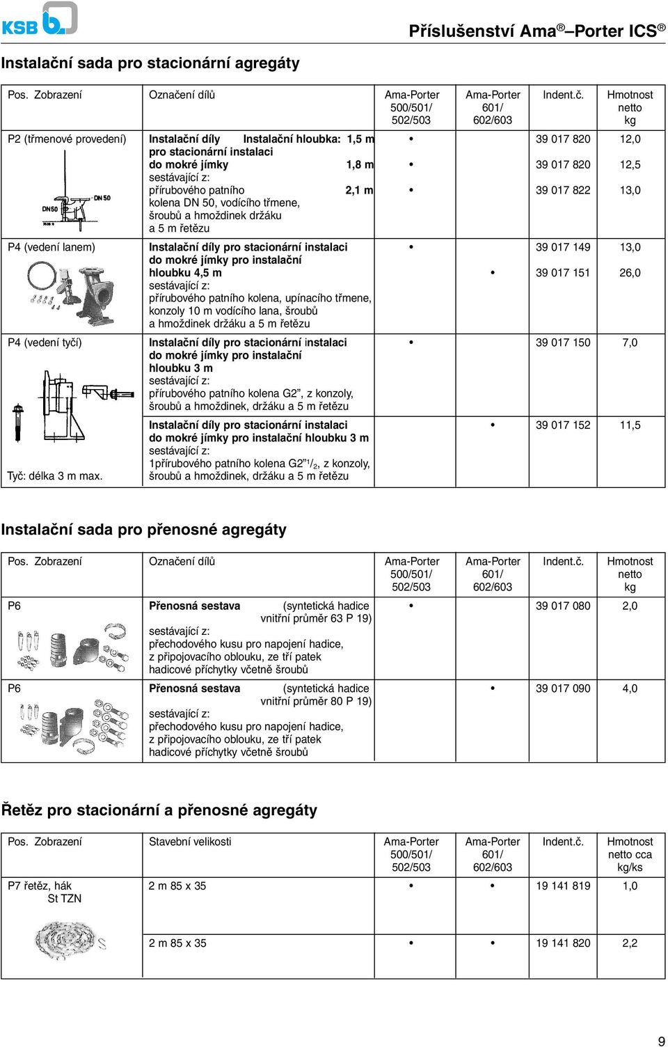 ní dílů Ama-Porter Ama-Porter Indent.č.