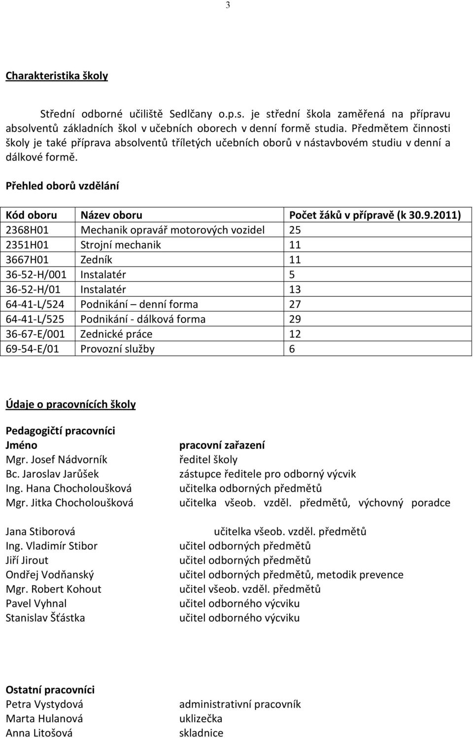 2011) 2368H01 Mechanik opravář motorových vozidel 25 2351H01 Strojní mechanik 11 3667H01 Zedník 11 36-52-H/001 Instalatér 5 36-52-H/01 Instalatér 13 64-41-L/524 Podnikání denní forma 27 64-41-L/525