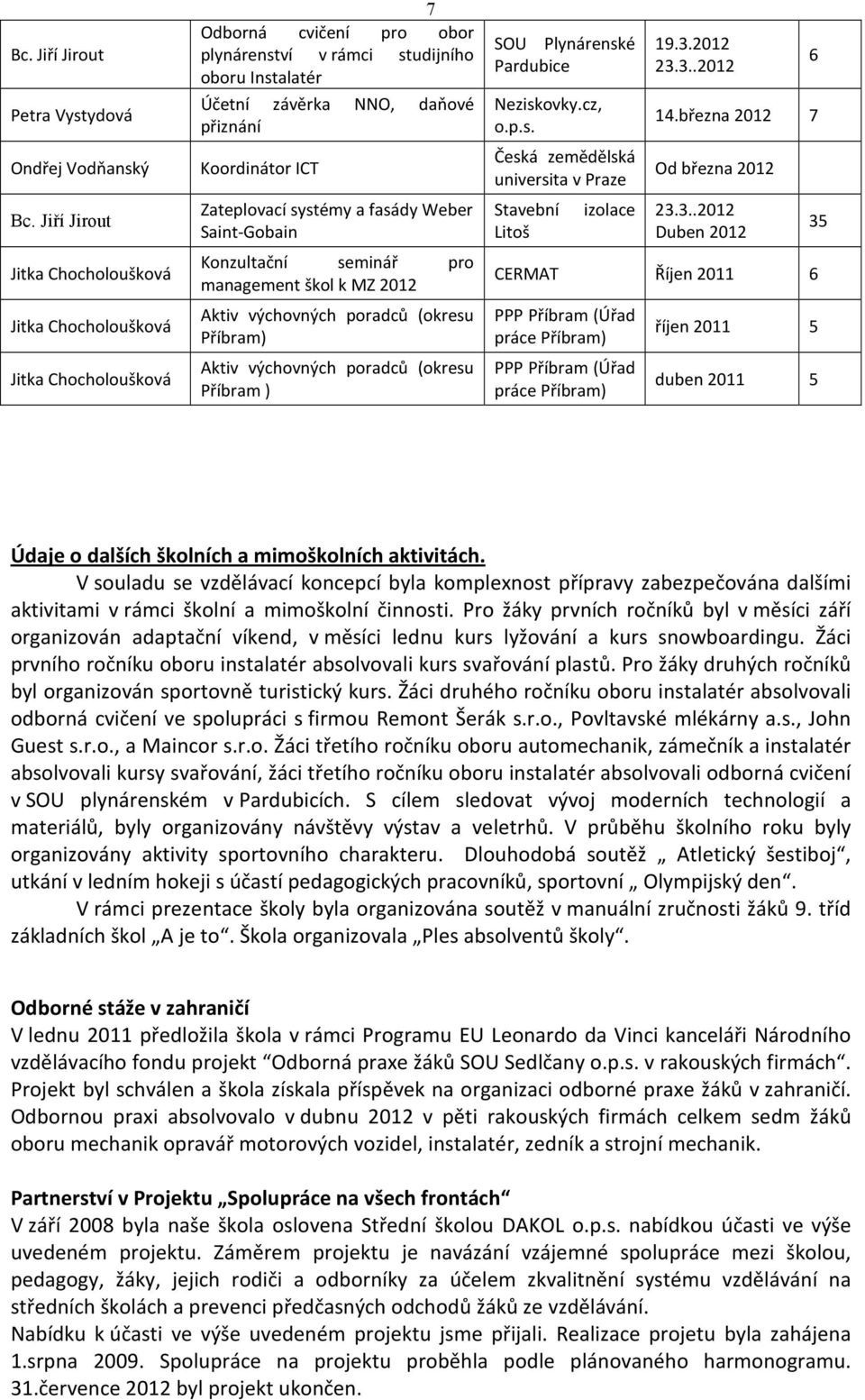 ICT Zateplovací systémy a fasády Weber Saint-Gobain Konzultační seminář pro management škol k MZ 2012 Aktiv výchovných poradců (okresu Příbram) Aktiv výchovných poradců (okresu Příbram ) SOU