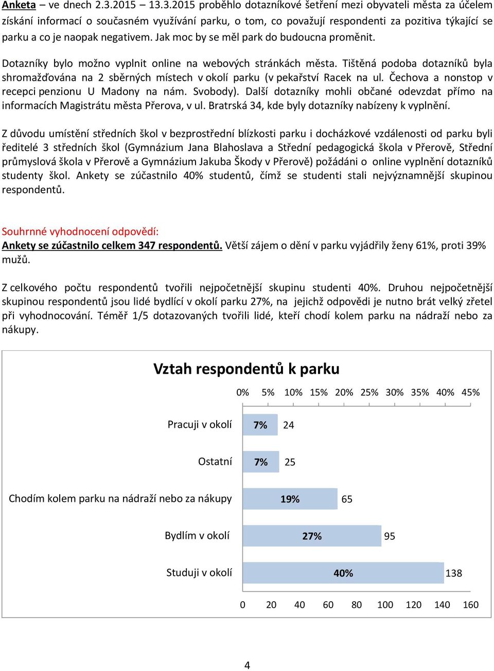 3.2015 proběhlo dotazníkové šetření mezi obyvateli města za účelem získání informací o současném využívání parku, o tom, co považují respondenti za pozitiva týkající se parku a co je naopak negativem.