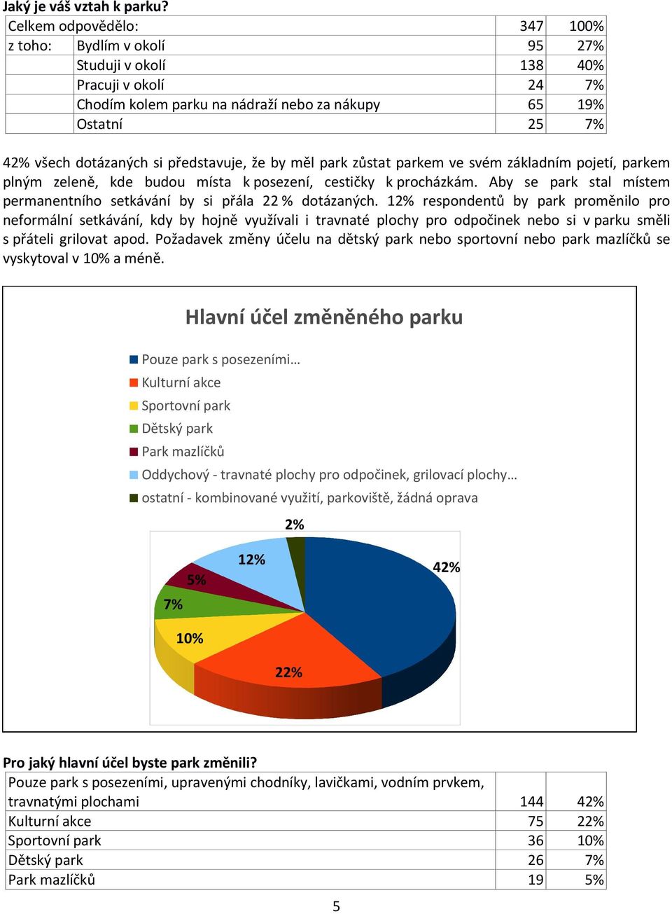 představuje, že by měl park zůstat parkem ve svém základním pojetí, parkem plným zeleně, kde budou místa k posezení, cestičky k procházkám.