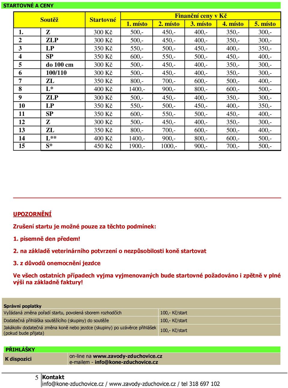 400,- 350,- 300,- 6 100/110 300 Kč 500,- 450,- 400,- 350,- 300,- 7 ZL 350 Kč 800,- 700,- 600,- 500,- 400,- 8 L* 400 Kč 1400,- 900,- 800,- 600,- 500,- 9 ZLP 300 Kč 500,- 450,- 400,- 350,- 300,- 10 LP