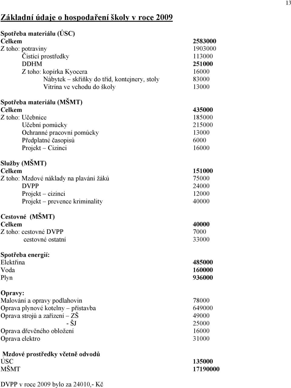 časopisů 6000 Projekt Cizinci 16000 Služby (MŠMT) Celkem 151000 Z toho: Mzdové náklady na plavání žáků 75000 DVPP 24000 Projekt cizinci 12000 Projekt prevence kriminality 40000 Cestovné (MŠMT) Celkem