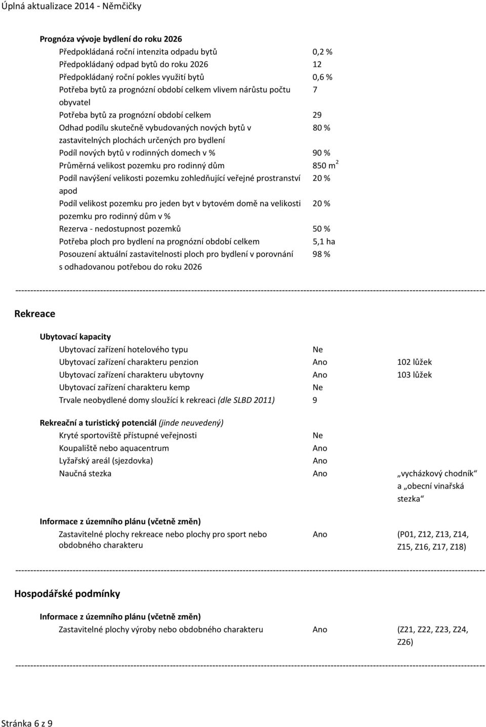 nových bytů v rodinných domech v % 90 % Průměrná velikost pozemku pro rodinný dům 850 m 2 Podíl navýšení velikosti pozemku zohledňující veřejné prostranství 20 % apod Podíl velikost pozemku pro jeden