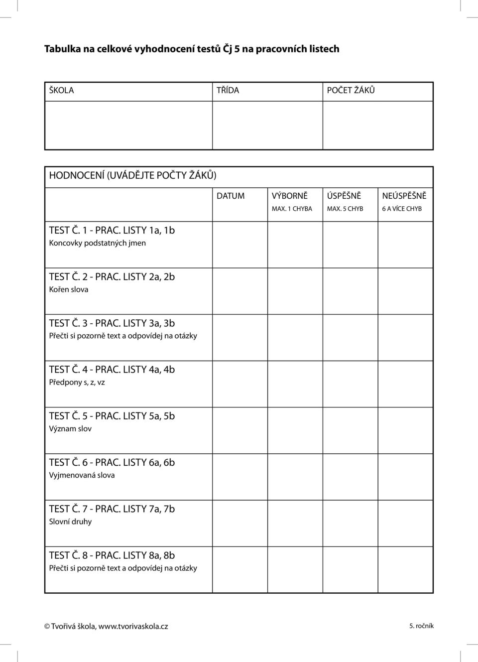 LISTY 3a, 3b Přečti si pozorně text a odpovídej na otázky TEST Č. 4 - PRAC. LISTY 4a, 4b Předpony s, z, vz TEST Č. 5 - PRAC. LISTY 5a, 5b Význam slov TEST Č.