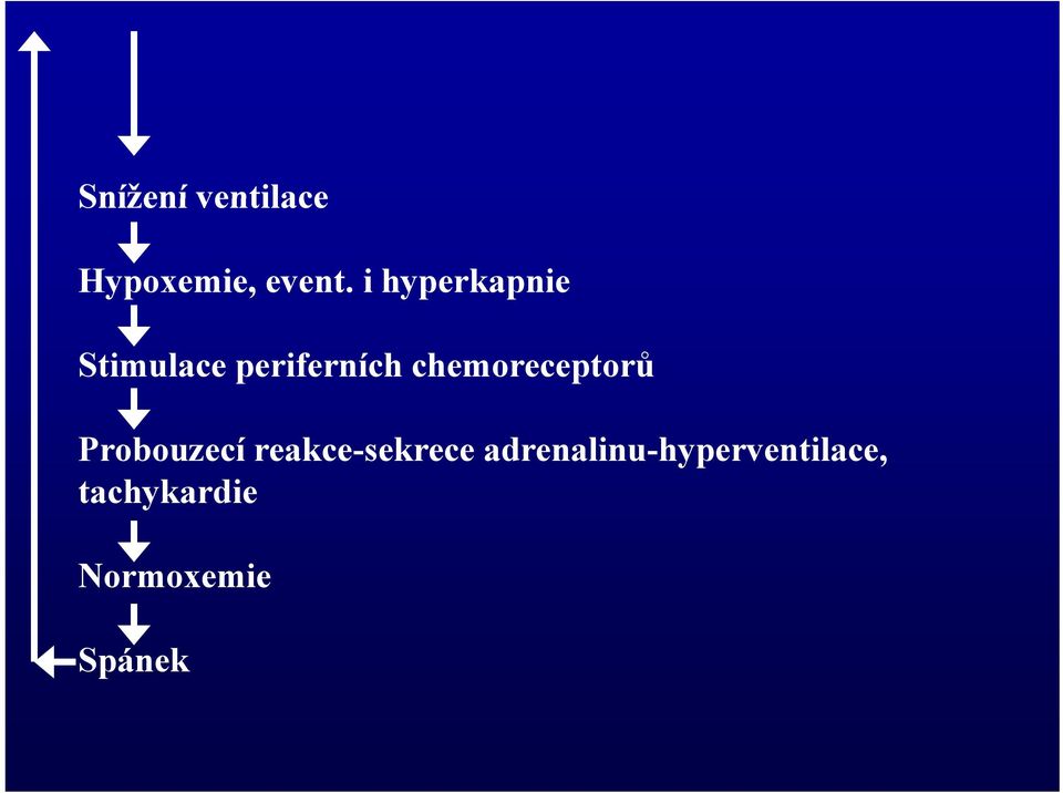 chemoreceptorů Probouzecí reakce-sekrece