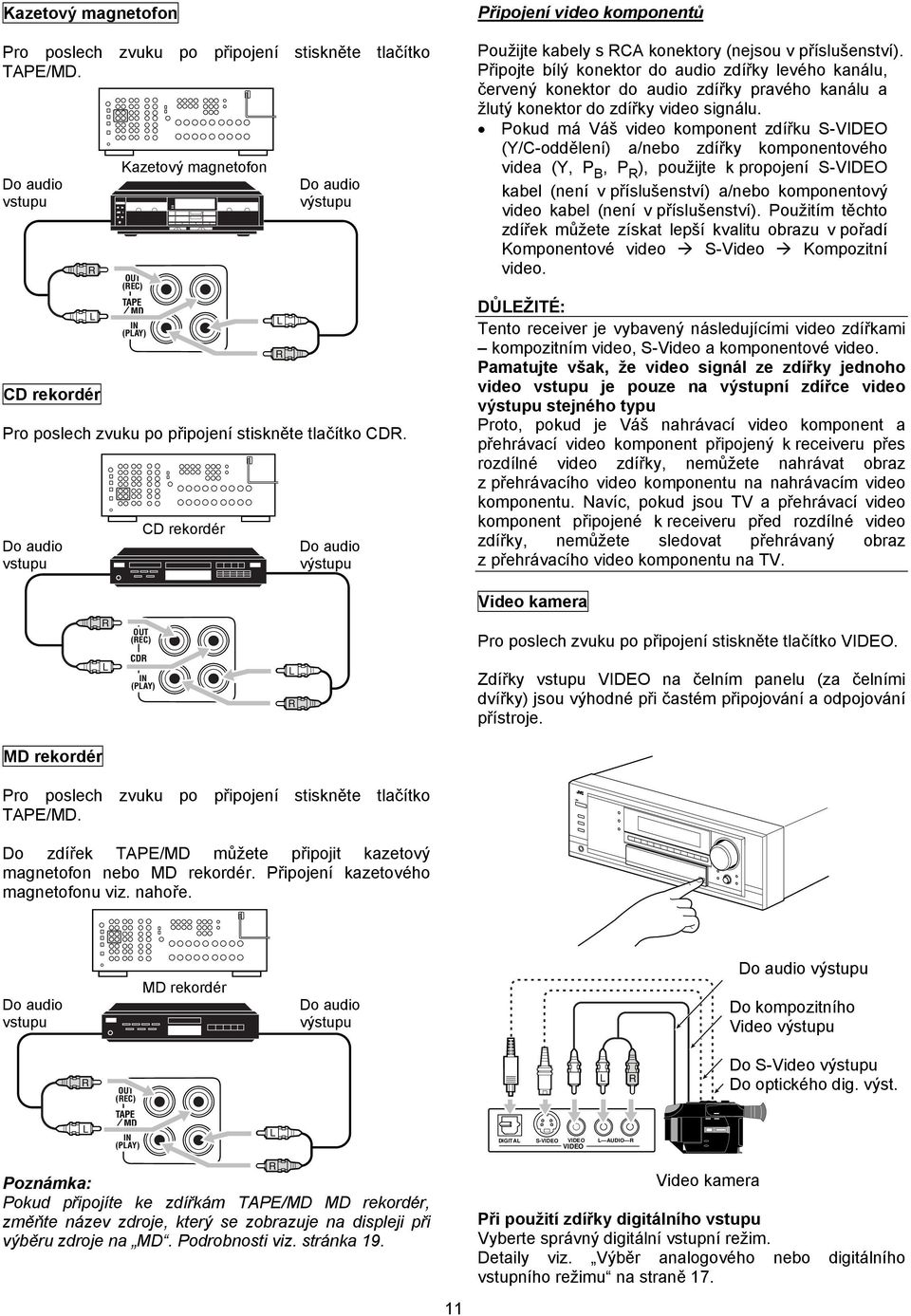 Do audio vstupu CD rekordér Do audio výstupu Připojení video komponentů Použijte kabely s CA konektory (nejsou v příslušenství).