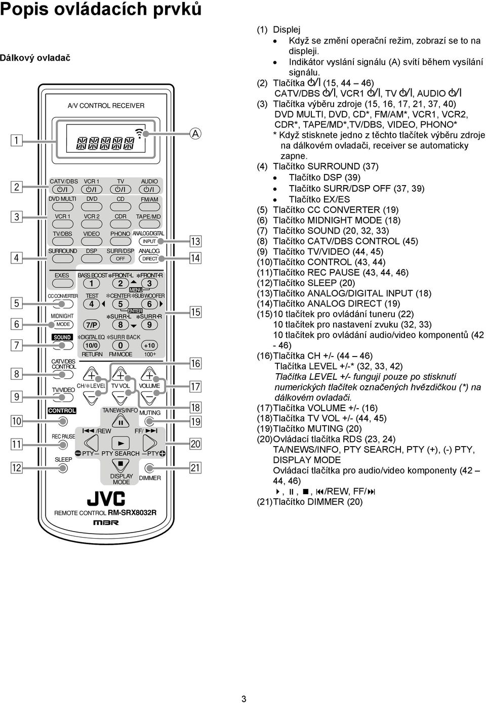 DVD SU/DSP + VOUME TA/NEWS/FO MUTG DISPAY MODE FF/ FM/AM ANAOG DIECT DIMME EMOTE CONTO M-SX8032 A e r t y u i o ; a (1) Displej Když se změní operační režim, zobrazí se to na displeji.