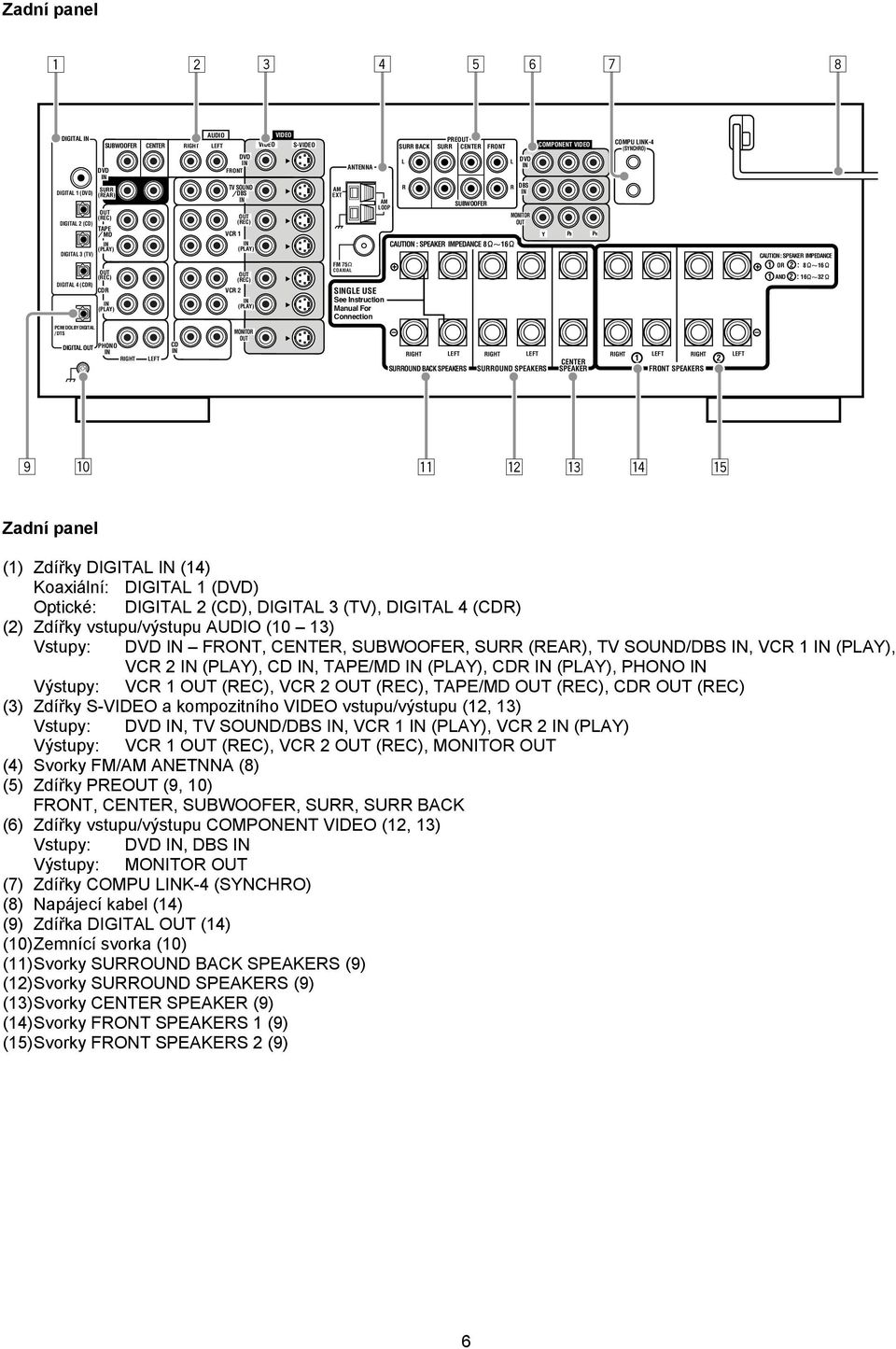 Connection + SUBWOOFE CAUTION : SPEAKE IMPEDANCE 8 16 DBS MONITO OUT Y PB P CAUTION : SPEAKE IMPEDANCE + 1 O 2 : 8 16 1 AND 2 : 16 32 PCM/ DOBY DIGITA / DTS DIGITA OUT PHONO IGHT EFT CD MONITO OUT