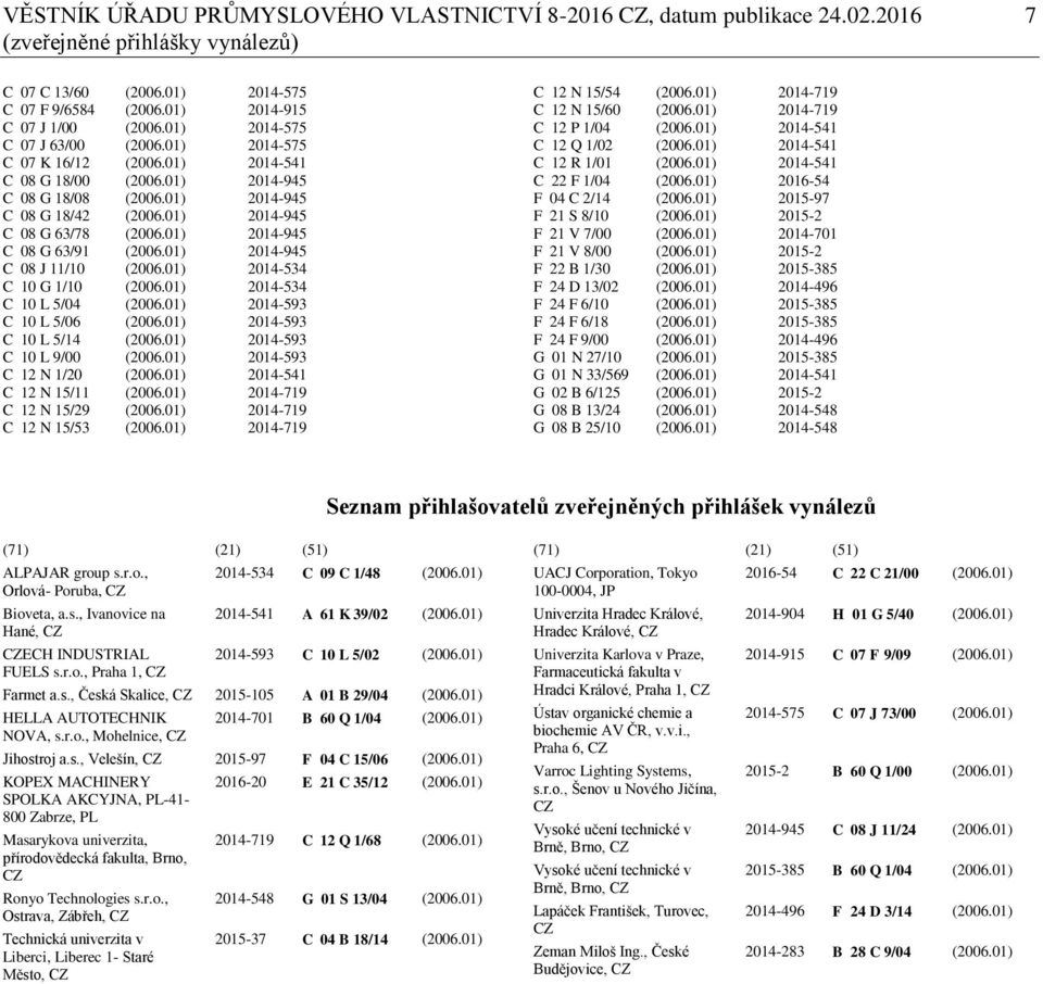 01) 2014-945 C 08 G 63/91 (2006.01) 2014-945 C 08 J 11/10 (2006.01) 2014-534 C 10 G 1/10 (2006.01) 2014-534 C 10 L 5/04 (2006.01) 2014-593 C 10 L 5/06 (2006.01) 2014-593 C 10 L 5/14 (2006.