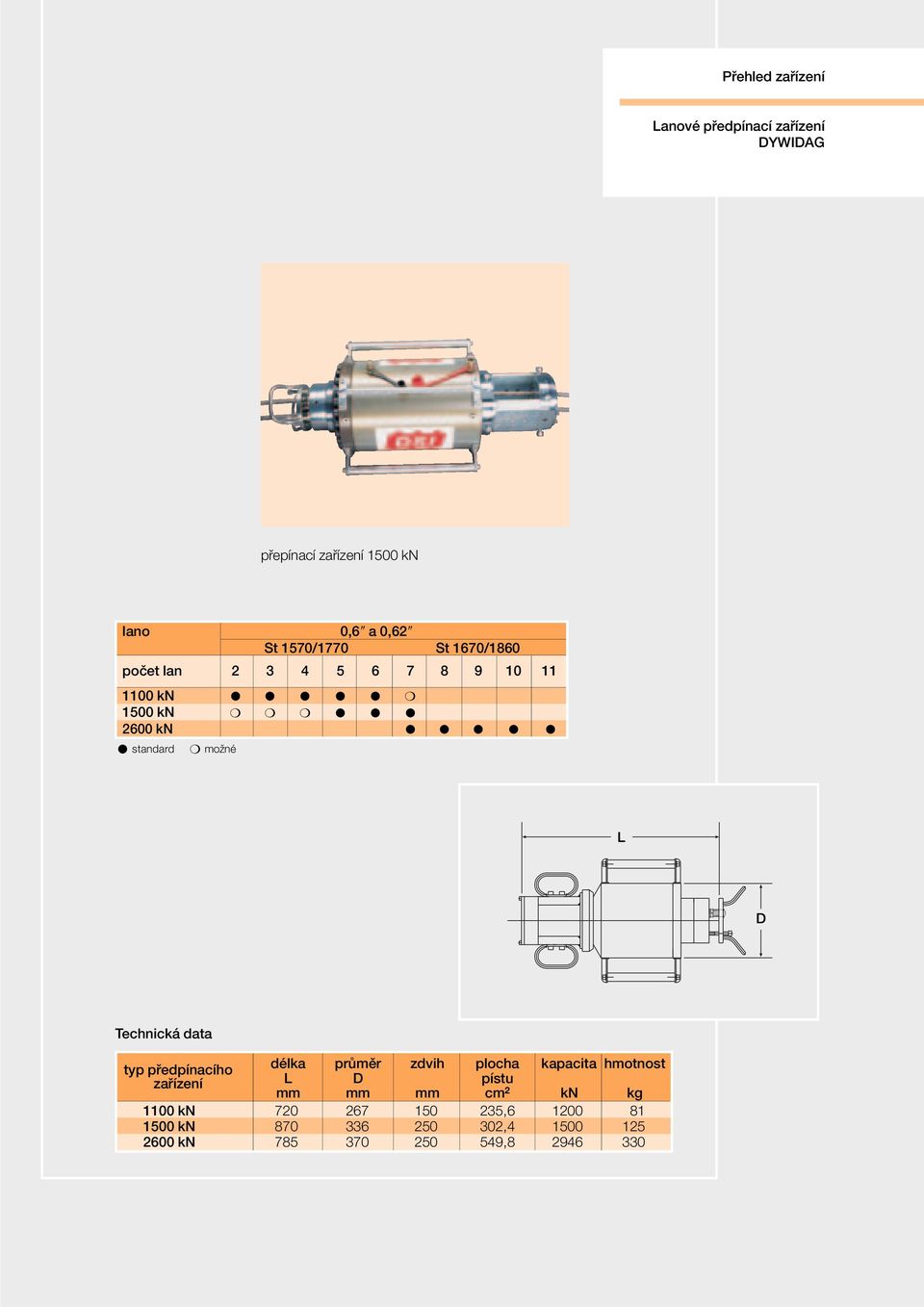Technická data typ předpínacího délka průměr zdvih plocha kapacita hmotnost zařízení L D pístu mm mm mm