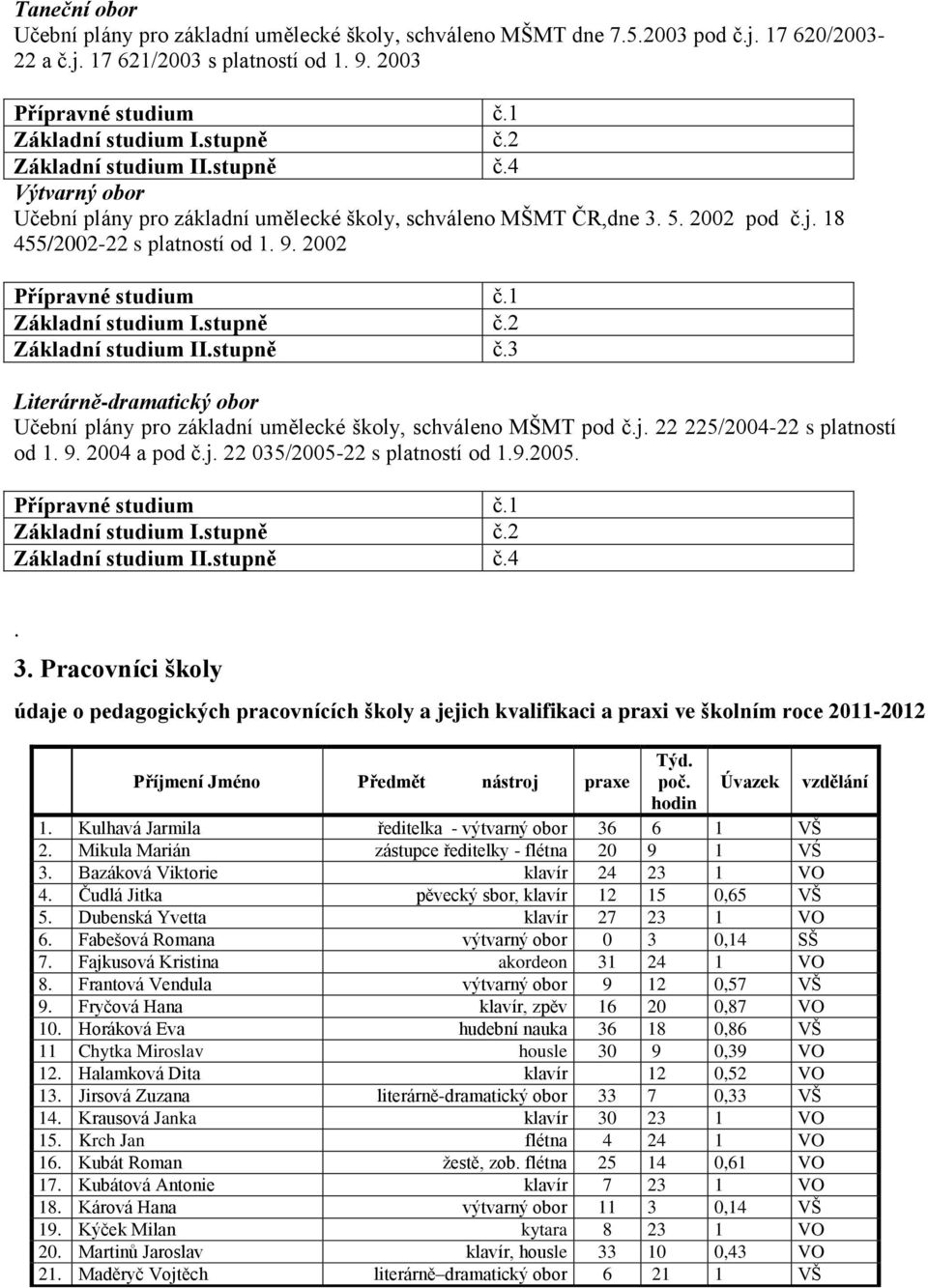 2002 Přípravné studium č.1 Základní studium I.stupně č.2 Základní studium II.stupně č.3 Literárně-dramatický obor Učební plány pro základní umělecké školy, schváleno MŠMT pod č.j.