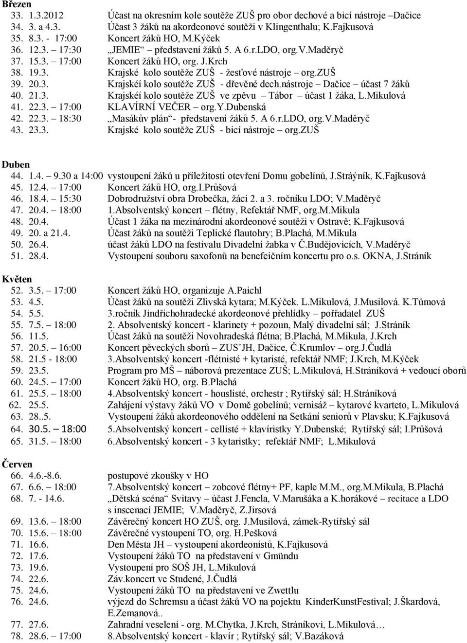 nástroje Dačice účast 7 žáků 40. 21.3. Krajskéí kolo soutěže ZUŠ ve zpěvu Tábor účast 1 žáka, L.Mikulová 41. 22.3. 17:00 KLAVÍRNÍ VEČER org.y.dubenská 42. 22.3. 18:30 Masákův plán - představení žáků 5.