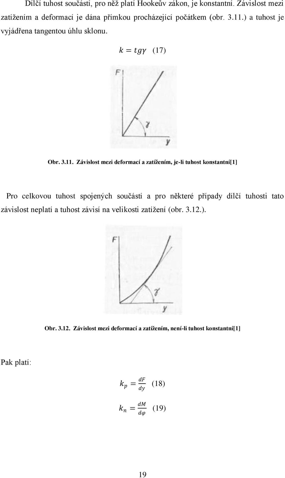 k = tgγ (17) Obr. 3.11.