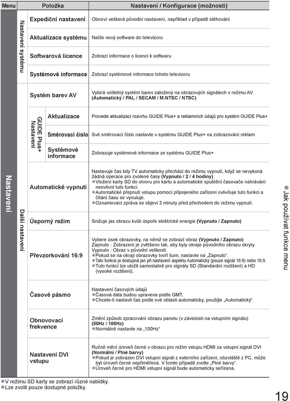 signálech v režimu AV (Automatický / PAL / SECAM / M.