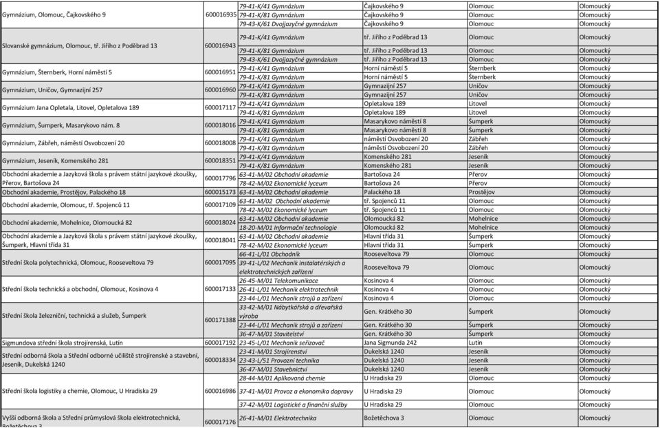 Jiřího z Poděbrad 13 Olomouc Olomoucký 79-43-K/61 Dvojjazyčné gymnázium tř.