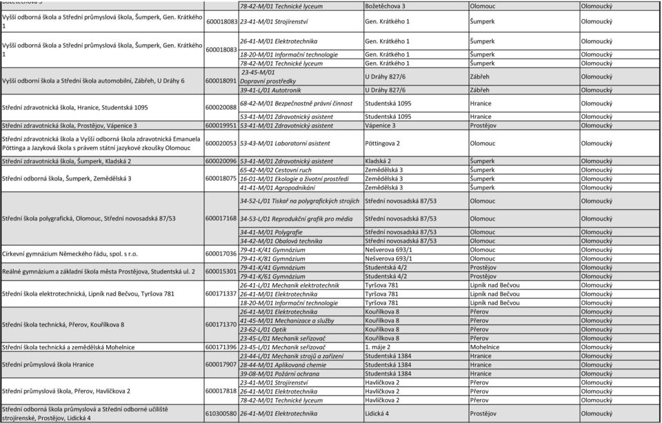 Krátkého 1 Šumperk Olomoucký Vyšší odborná škola a Střední průmyslová škola, Šumperk, Gen. Krátkého 600018083 1 18-20-M/01 Informační technologie Gen.