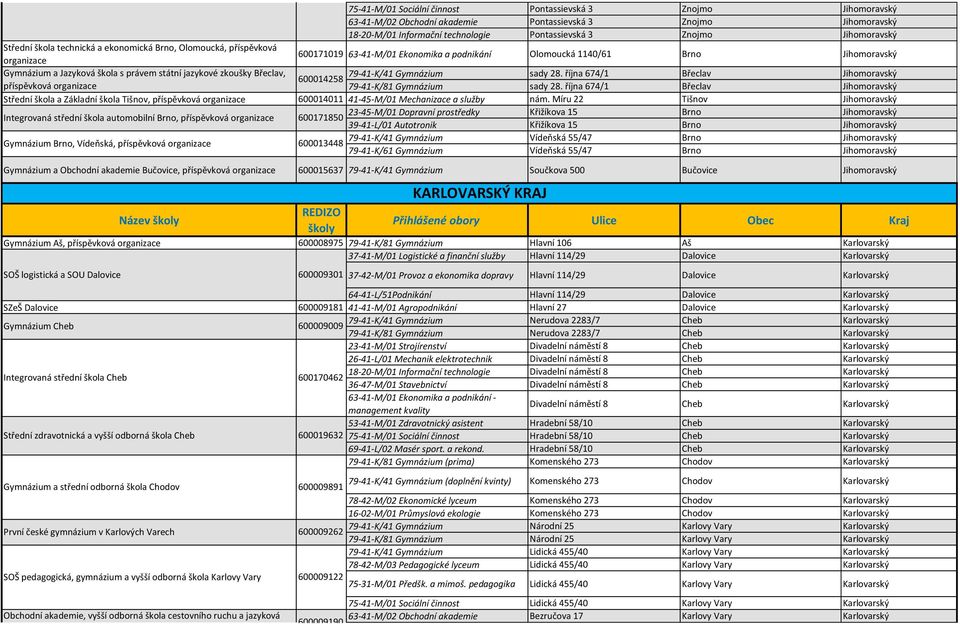 Olomoucká, příspěvková 600171019 63-41-M/01 Ekonomika a podnikání Olomoucká 1140/61 Brno Jihomoravský Gymnázium a Jazyková škola s právem státní jazykové zkoušky Břeclav, 79-41-K/41 Gymnázium sady 28.