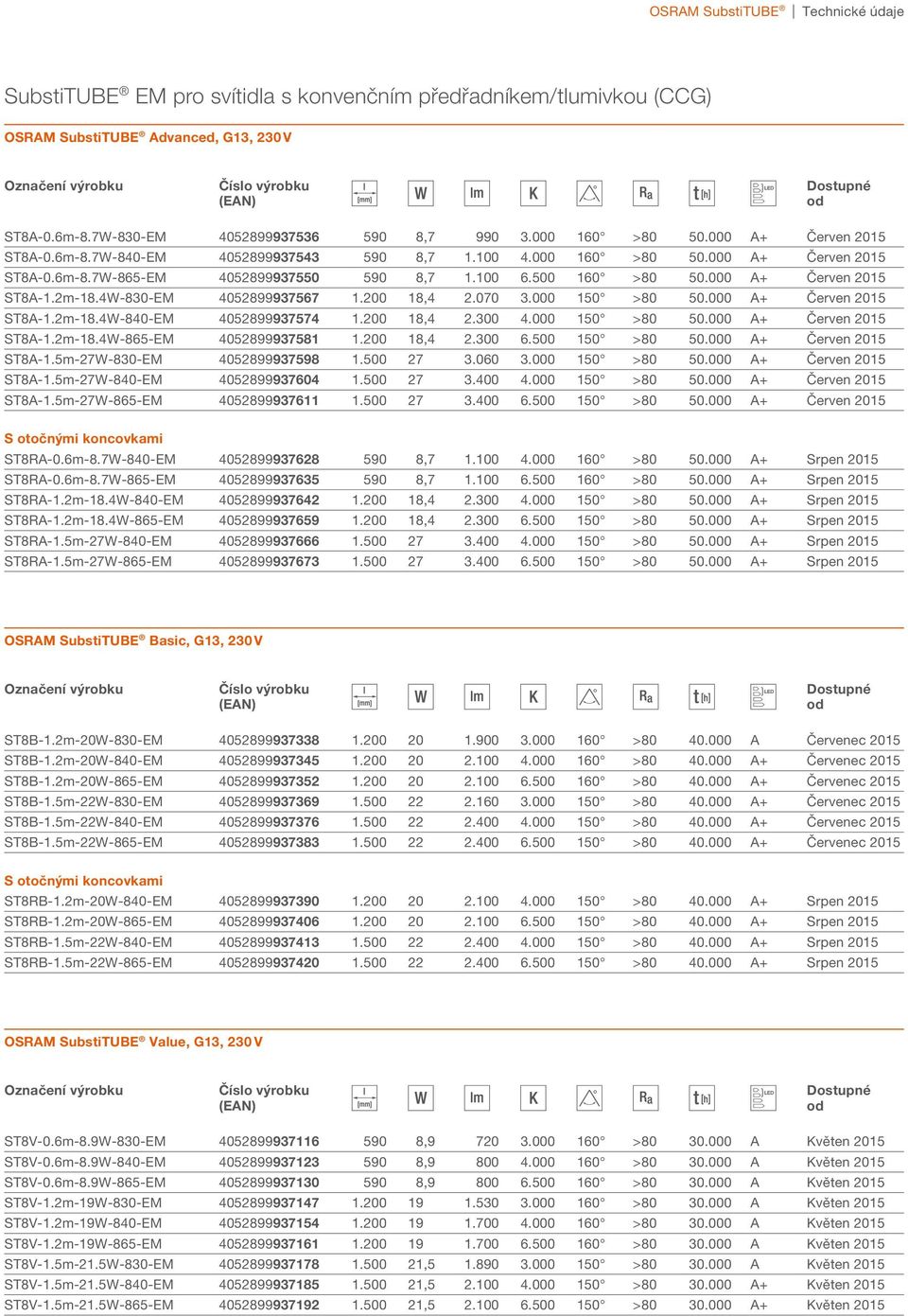 000 A+ Červen 2015 ST8A-1.2m-18.4W-830-EM 4052899937567 1.200 18,4 2.070 3.000 150 >80 50.000 A+ Červen 2015 ST8A-1.2m-18.4W-840-EM 4052899937574 1.200 18,4 2.300 4.000 150 >80 50.000 A+ Červen 2015 ST8A-1.2m-18.4W-865-EM 4052899937581 1.