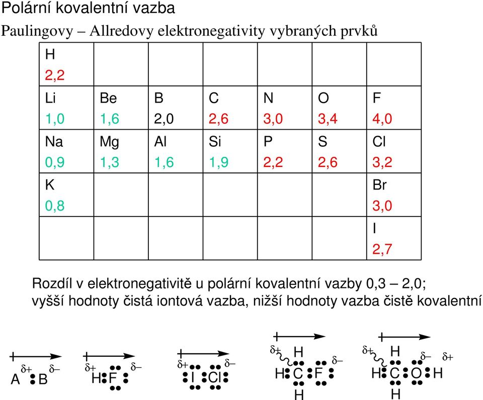 polární kovalentní vazby 0,3 2,0; vyšší hodnoty čistá iontová vazba, nižší hodnoty vazba