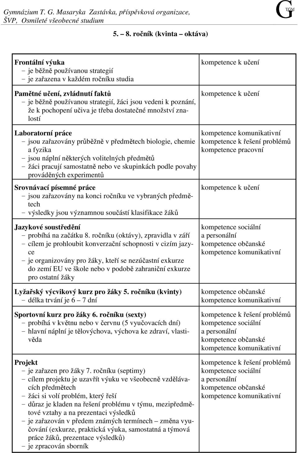 poznání, že k pochopení učiva je třeba dostatečné množství znalostí kompetence k učení kompetence k učení Laboratorní práce - jsou zařazovány průběžně v předmětech biologie, chemie a fyzika - jsou