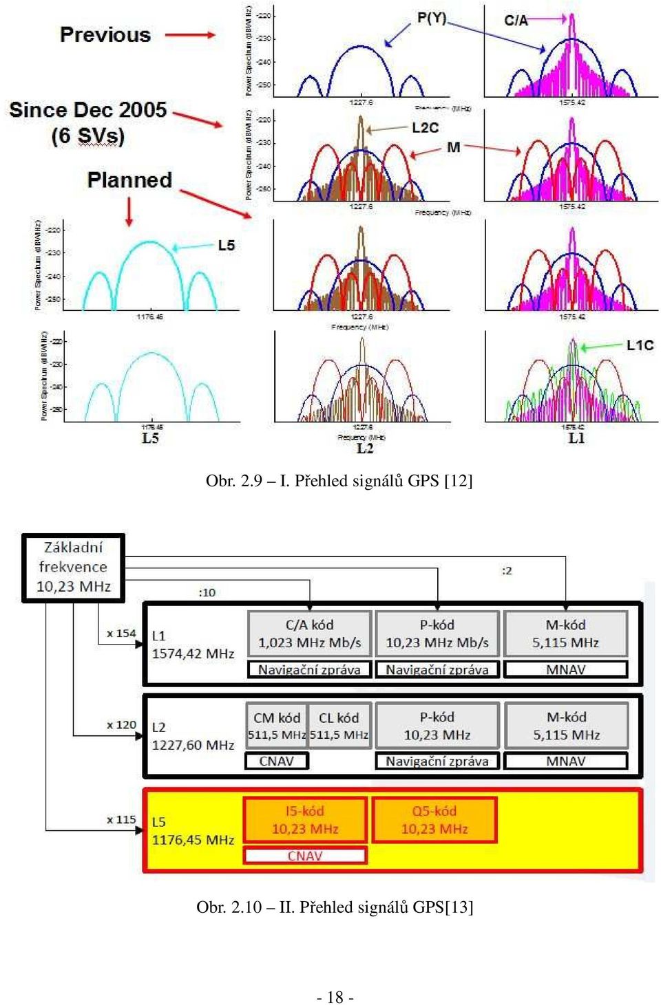 [12] Obr. 2.10 II.