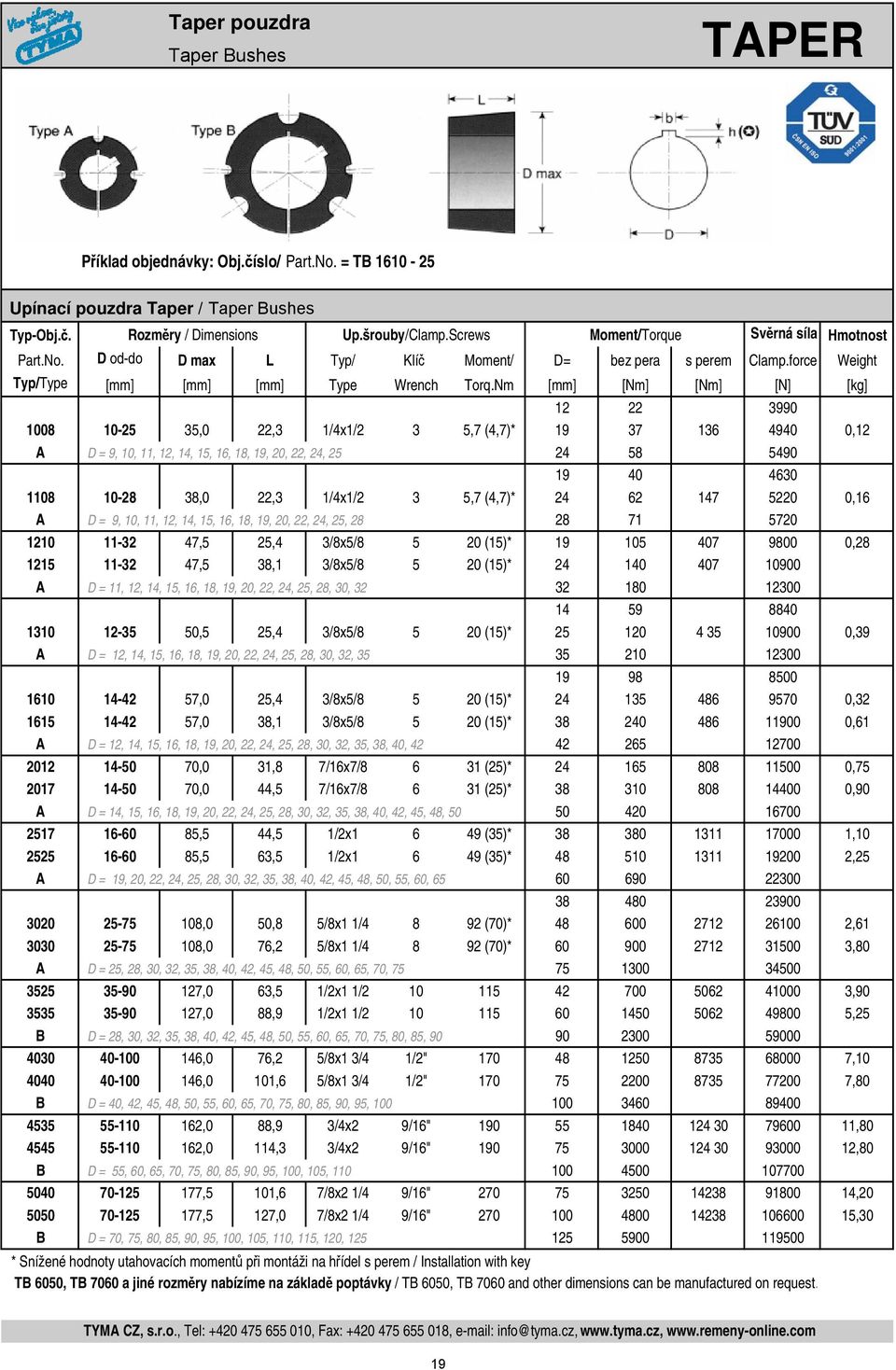 Nm [mm] [Nm] [Nm] [N] [kg] 12 22 3990 1008 10-25 35,0 22,3 1/4x1/2 3 5,7 (4,7)* 19 37 136 4940 0,12 A D = 9, 10, 11, 12, 14, 15, 16, 18, 19, 20, 22, 24, 25 24 58 5490 19 40 4630 1108 10-28 38,0 22,3