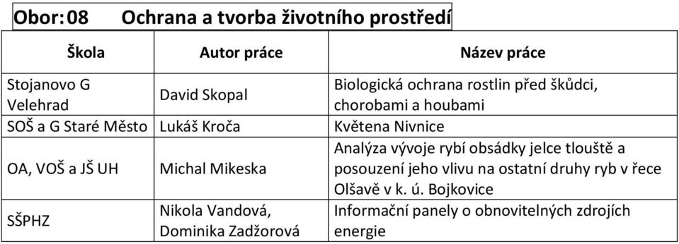 chorobami a houbami Květena Nivnice Analýza vývoje rybí obsádky jelce tlouště a posouzení jeho