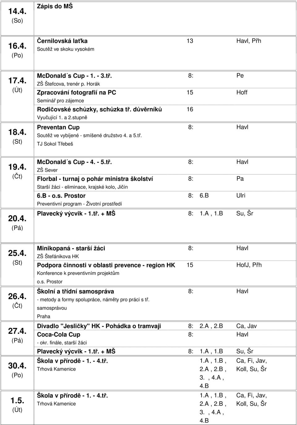 stupně Preventan Cup 8:00-13:30 Havl Soutěž ve vybíjené - smíšené družstvo 4. a 5.tř.