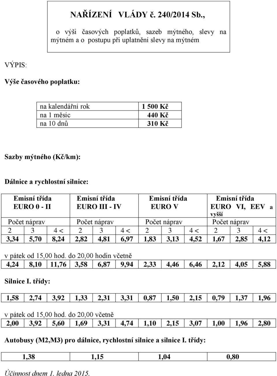 mýtného (Kč/km): Dálnice a rychlostní silnice: Emisní třída EURO 0 - II Emisní třída EURO III - IV Emisní třída EURO V Emisní třída EURO VI, EEV a vyšší Počet náprav Počet náprav Počet náprav Počet