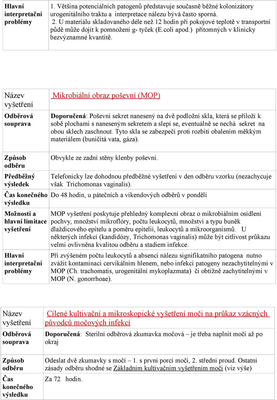 Mikrobiální obraz poševní (MOP) Doporučená: Poševní sekret nanesený na dvě podložní skla, která se přiloží k sobě plochami s naneseným sekretem a slepí se, eventuálně se nechá sekret na obou sklech