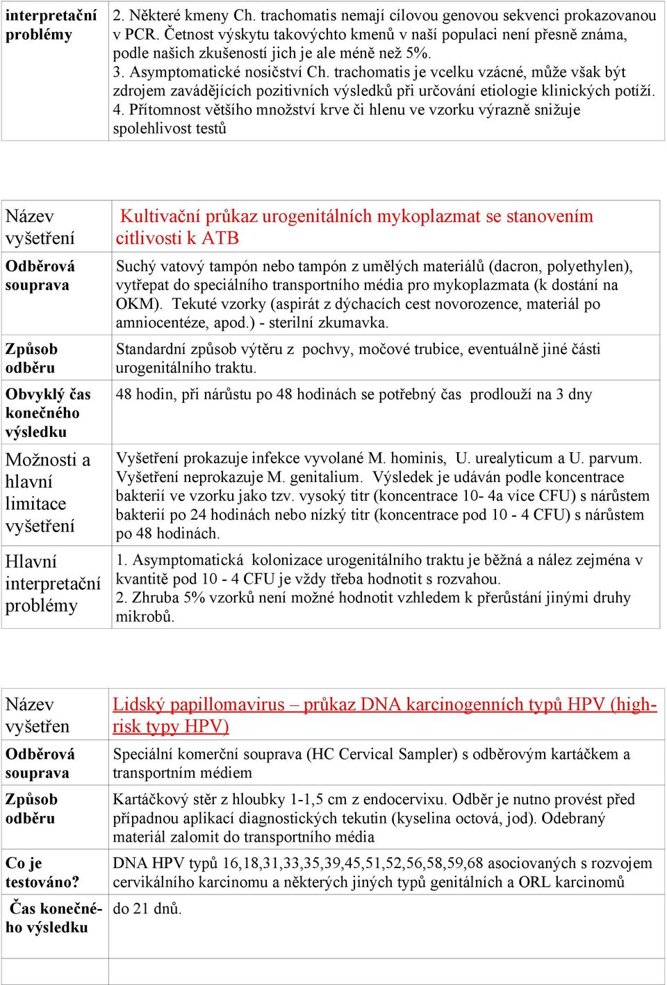 trachomatis je vcelku vzácné, může však být zdrojem zavádějících pozitivních výsledků při určování etiologie klinických potíží. 4.