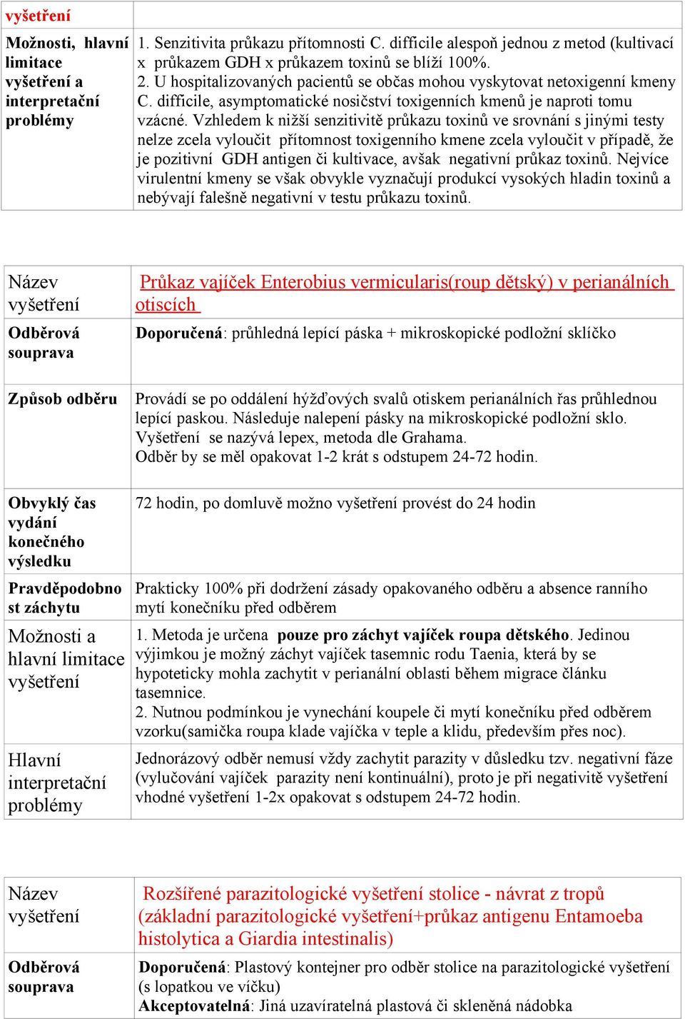 Vzhledem k nižší senzitivitě průkazu toxinů ve srovnání s jinými testy nelze zcela vyloučit přítomnost toxigenního kmene zcela vyloučit v případě, že je pozitivní GDH antigen či kultivace, avšak