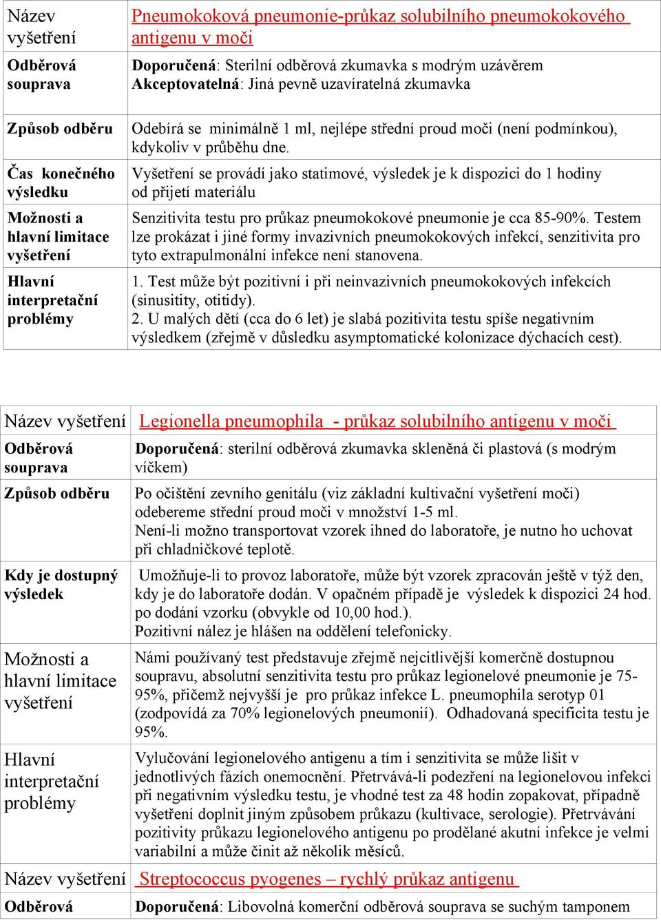 Vyšetření se provádí jako statimové, výsledek je k dispozici do 1 hodiny od přijetí materiálu Senzitivita testu pro průkaz pneumokokové pneumonie je cca 85-90%.