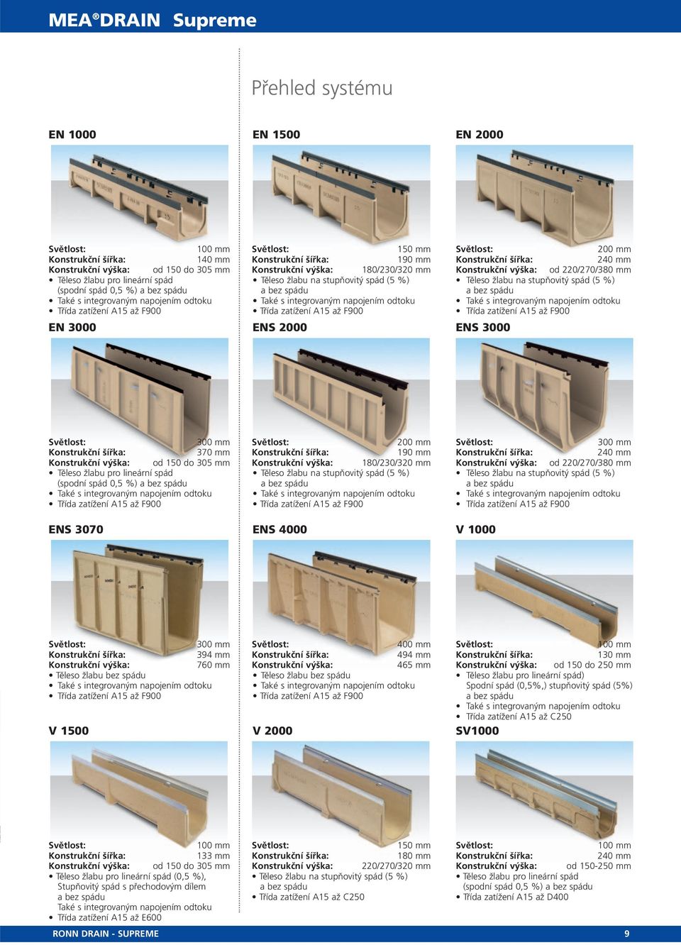 %) (spodní spád 0,5 %) a bez spádu a bez spádu a bez spádu Také s integrovaným napojením odtoku Také s integrovaným napojením odtoku Také s integrovaným napojením odtoku Třída zatížení A15 až F900