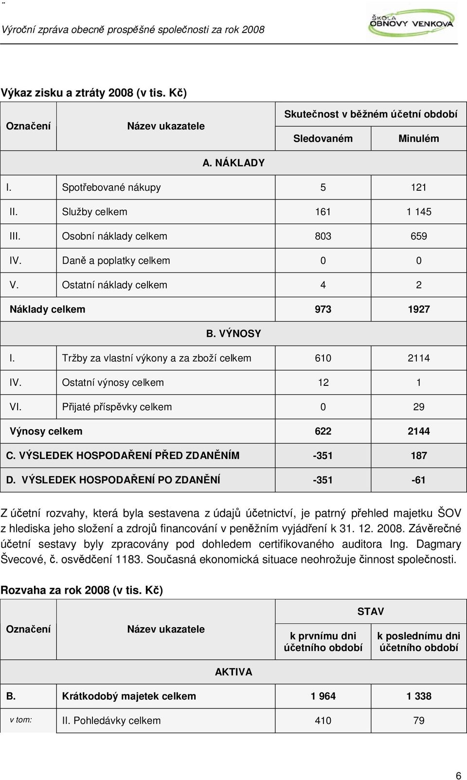 Ostatní výnosy celkem 12 1 VI. Pijaté píspvky celkem 0 29 Výnosy celkem 622 2144 C. VÝSLEDEK HOSPODAENÍ PED ZDANNÍM -351 187 D.