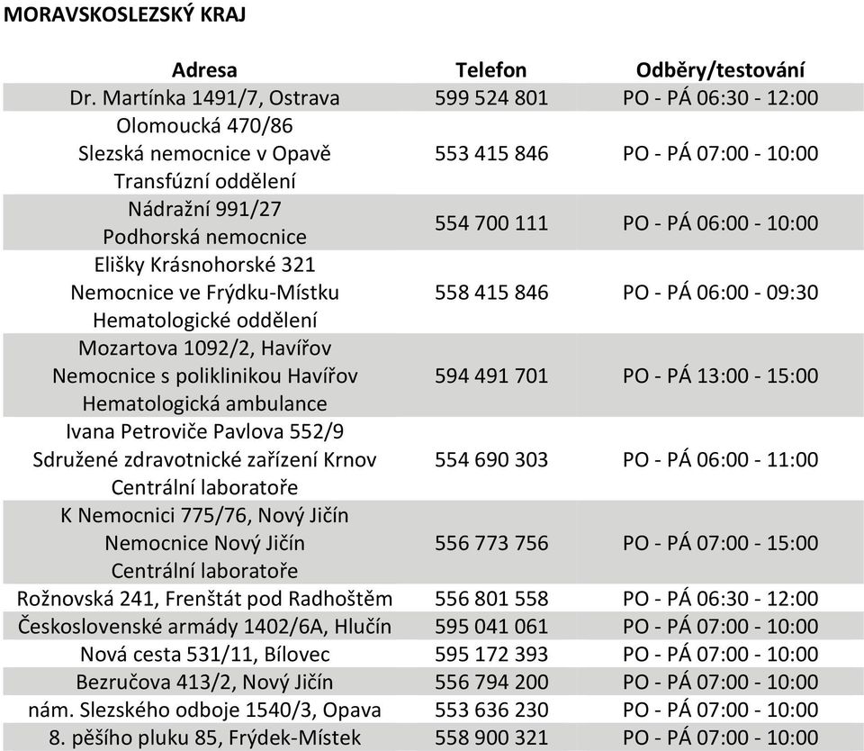 321 Nemocnice ve Frýdku-Místku 558 415 846 PO - PÁ 06:00-09:30 Hematologické oddělení Mozartova 1092/2, Havířov Nemocnice s poliklinikou Havířov 594 491 701 PO - PÁ 13:00-15:00 Hematologická