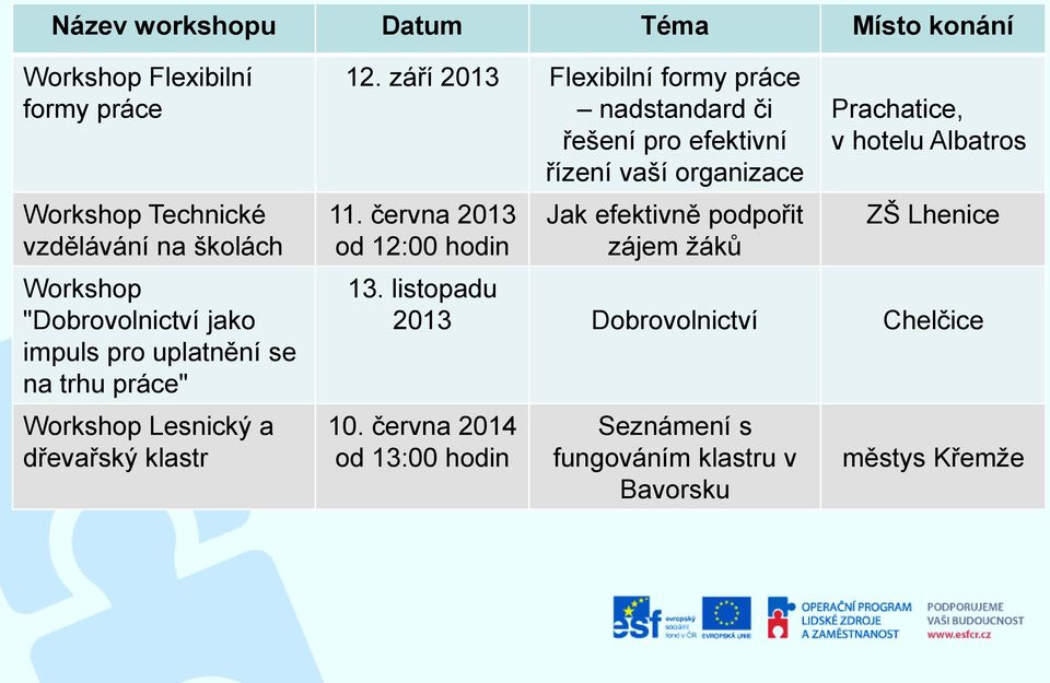 září 2013 Flexibilní formy práce nadstandard či řešení pro efektivní řízení vaší organizace 11.