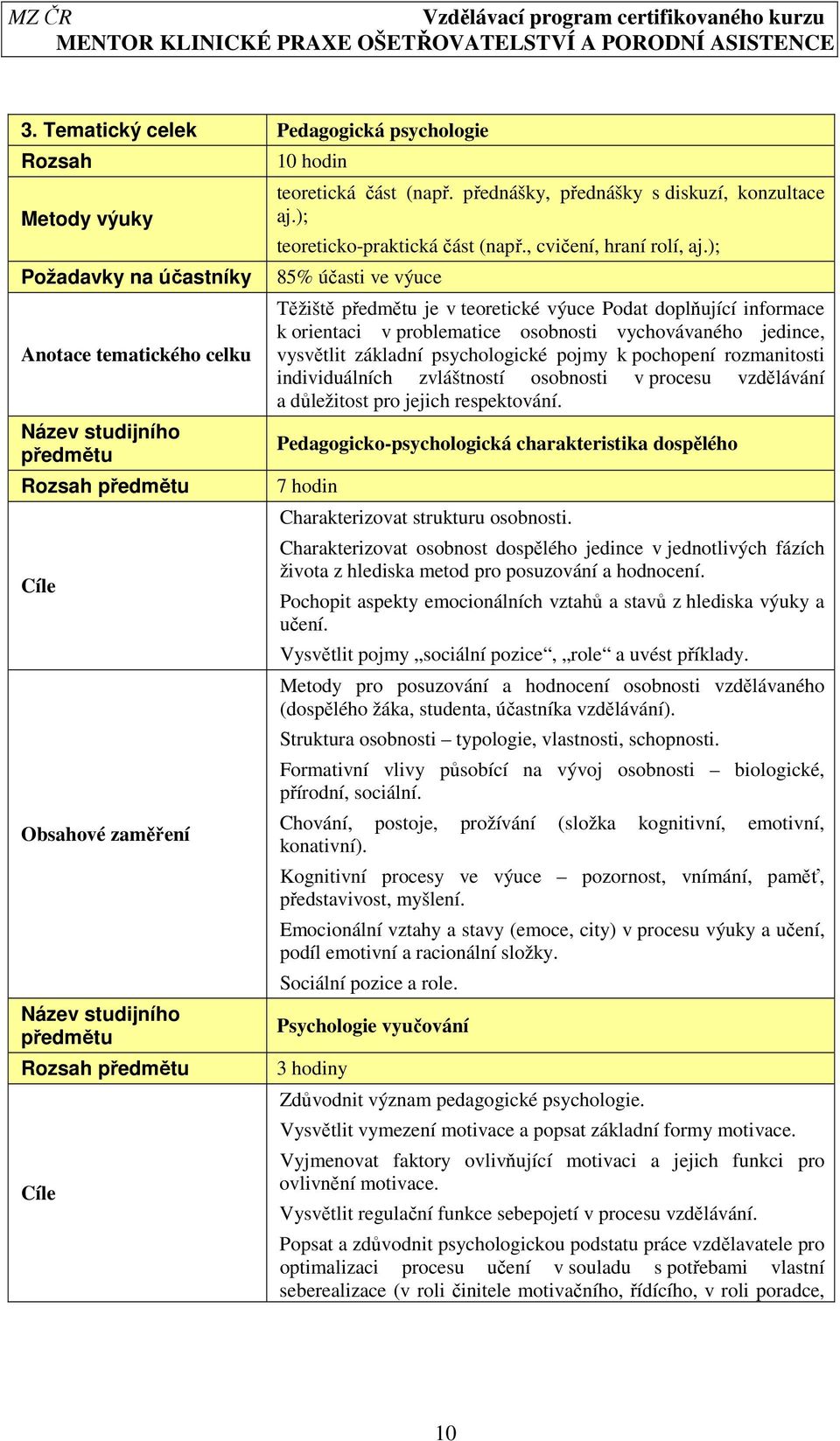 ); 85% účasti ve výuce Těžiště předmětu je v teoretické výuce Podat doplňující informace k orientaci v problematice osobnosti vychovávaného jedince, vysvětlit základní psychologické pojmy k pochopení