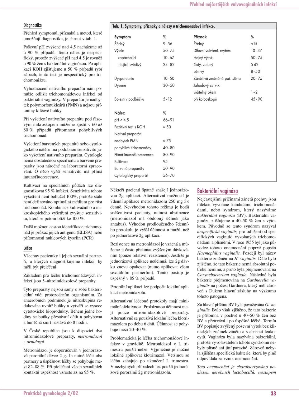 Po aplikaci KOH zjišťujeme u 50 % případů rybí zápach, tento test je nespecifický pro trichomoniázu. Vyhodnocení nativního preparátu nám pomůže odlišit trichomonádovou infekci od bakteriální vaginózy.