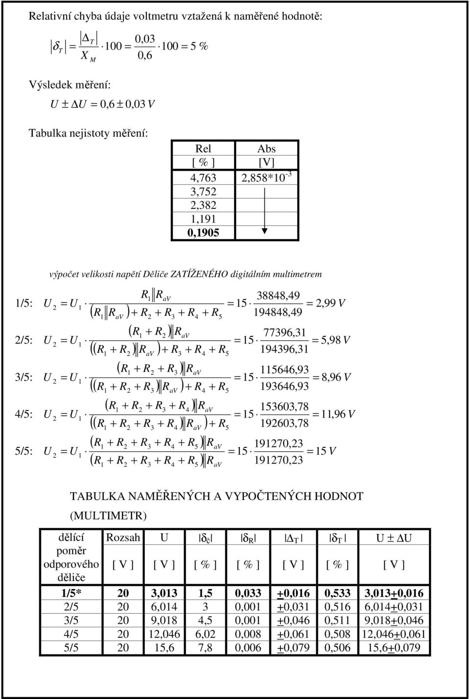 966,9 ( ),99 V,98 V 8,96 V av 60,78,96 V + 960,78 av 970, V 970, av ABLKA NAMĚŘENÝCH A VYPOČENÝCH HODNO (MLIME) dělící poěr odporového ozsah [ V ] [ V ] č [ % ] [ % ] [ V ] [