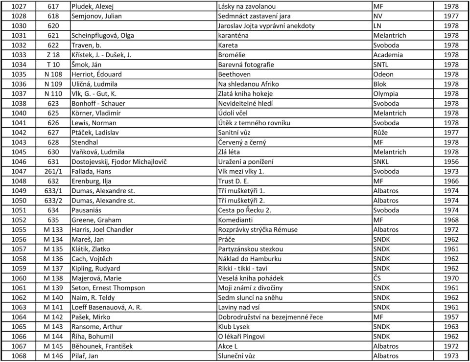 Bromélie Academia 1978 1034 T 10 Šmok, Ján Barevná fotografie SNTL 1978 1035 N 108 Herriot, Édouard Beethoven Odeon 1978 1036 N 109 Uličná, Ludmila Na shledanou Afriko Blok 1978 1037 N 110 Vlk, G.