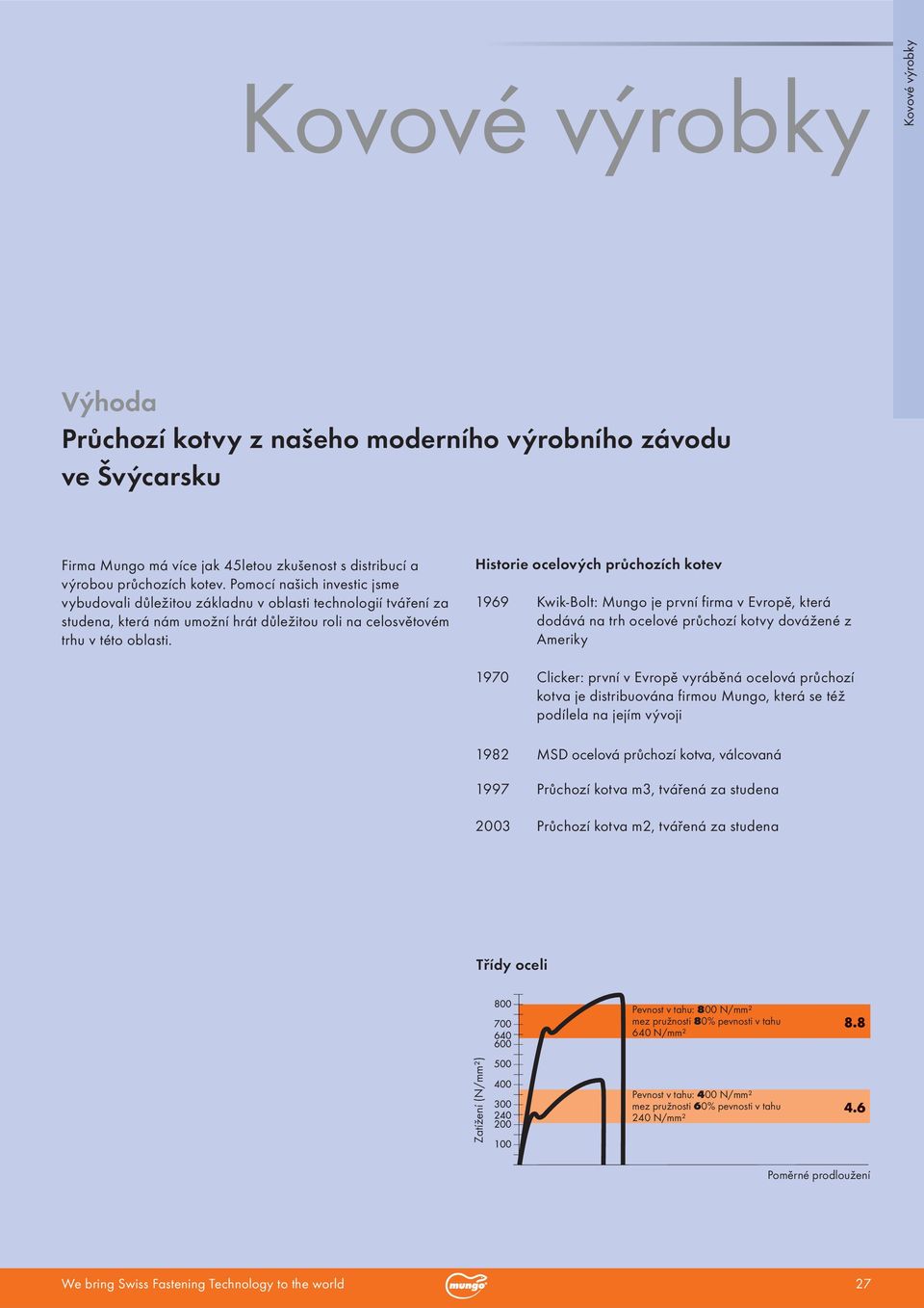 Historie ocelových průchozích kotev 1969 Kwik-Bolt: Mungo je první firma v Evropě, která dodává na trh ocelové průchozí kotvy dovážené z Ameriky 1970 Clicker: první v Evropě vyráběná ocelová průchozí